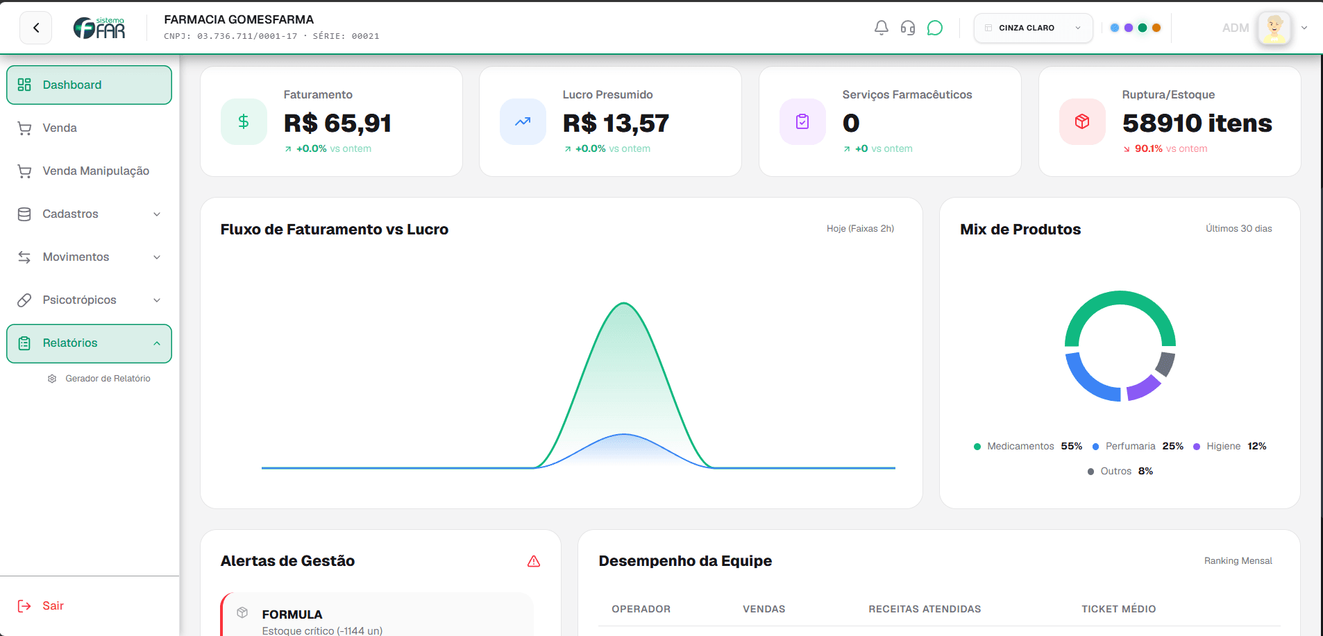 Redes & Multi-loja